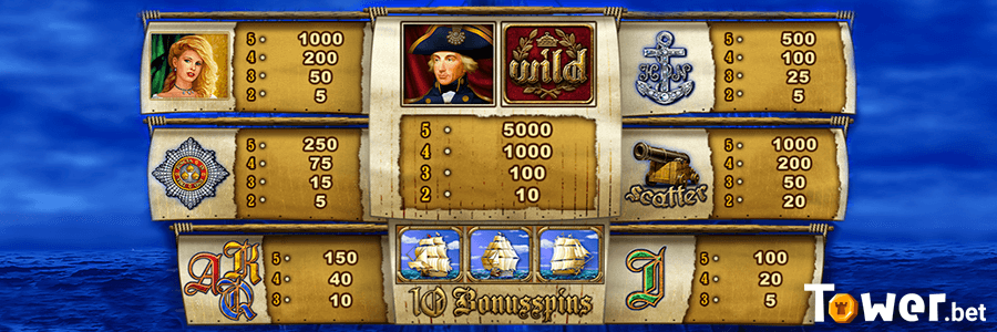 2_Admiral_Nelson_symbols.png