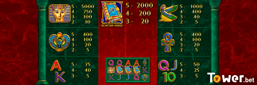 2_Book_of_Pharaon_symbols.png