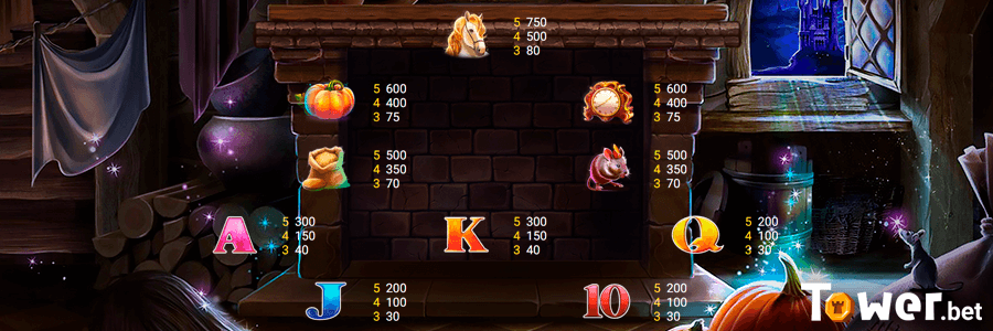 3_Cinderella_symbols.png