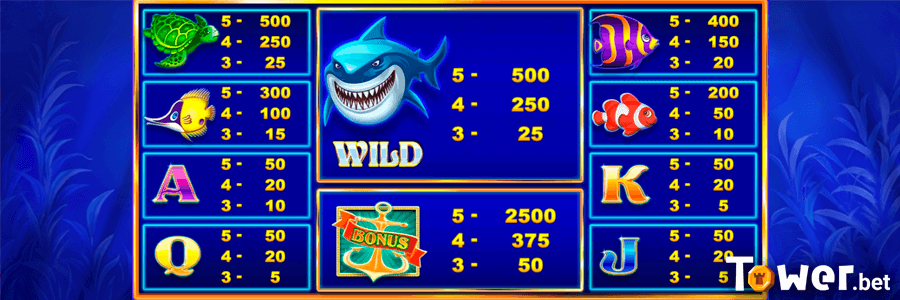 3_Lucky_Shark_symbols.png