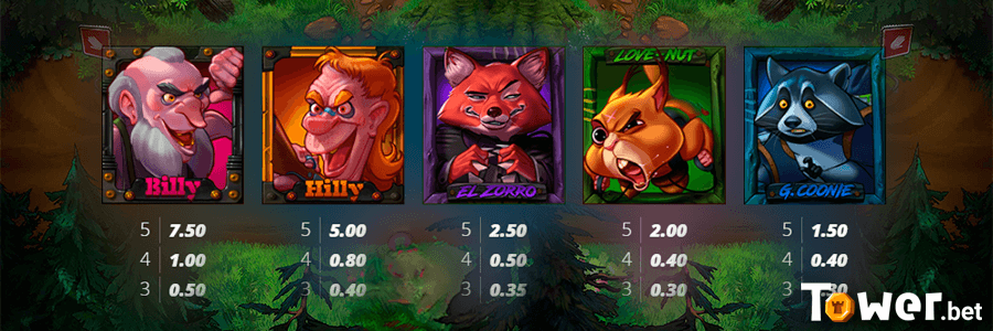 4_RoadKill_high-paying_symbols.png