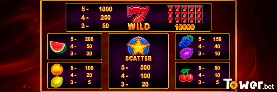 3_Hot_Fruits_10_symbols.png