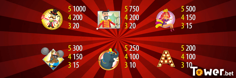 2_Circus_Evolution_symbols.png