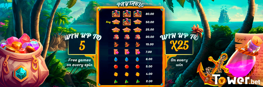 3_Tropical_Gold_paytable.png