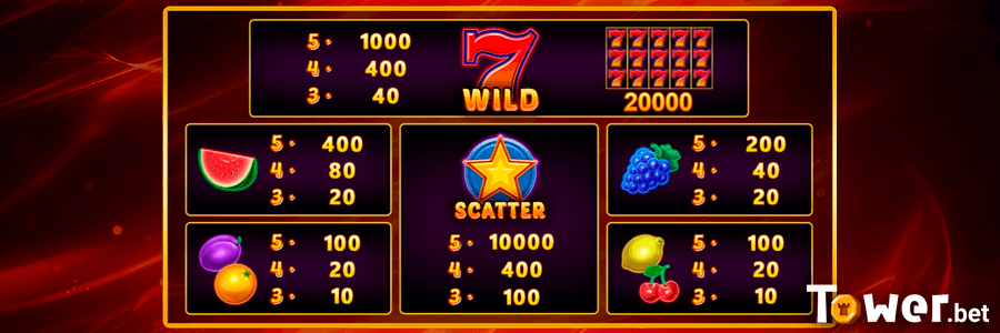 3_Hot_Fruits_20_Cash_Spins_symbols.png