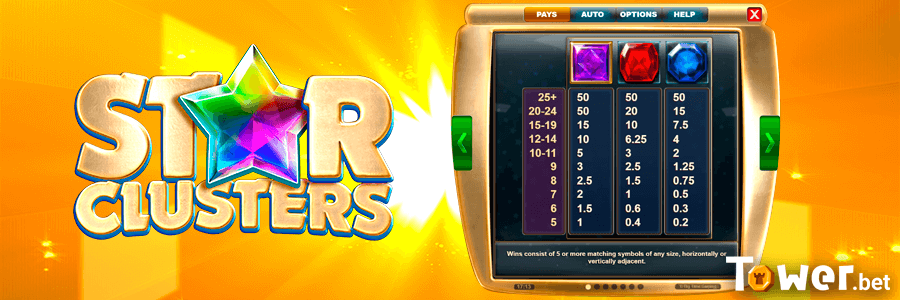 3_Star_Clusters_high-paying.png