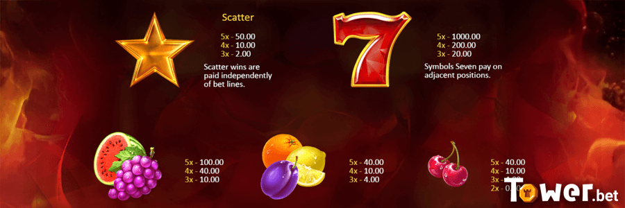 2_Sevens_&_Fruits_symbols.png