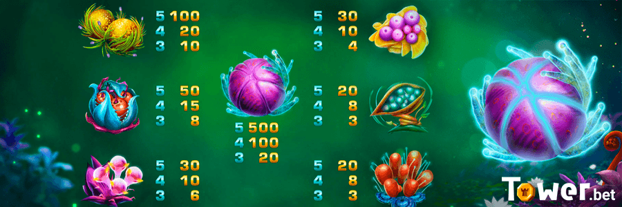 2_Fruitoids_symbols.png