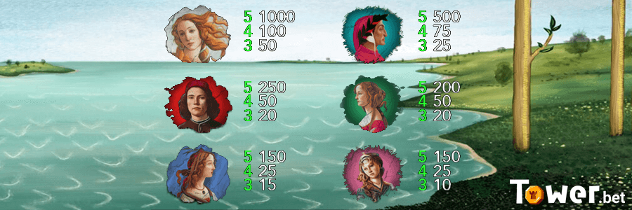2_Botticelli_Treasure_symbols.png