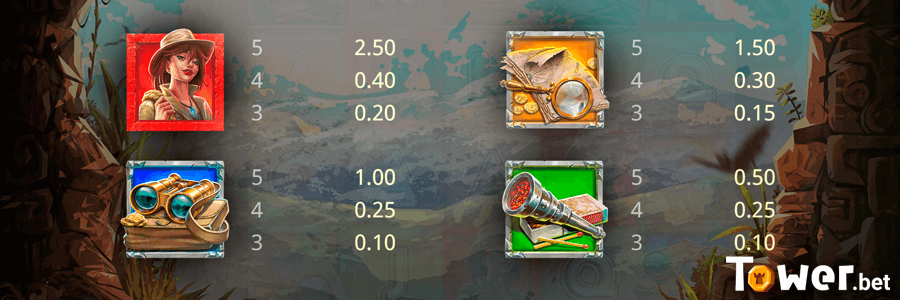 3_Kim’s_Wild_Journey_symbols.png