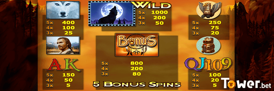 2_Wolf_Moon_symbols.png