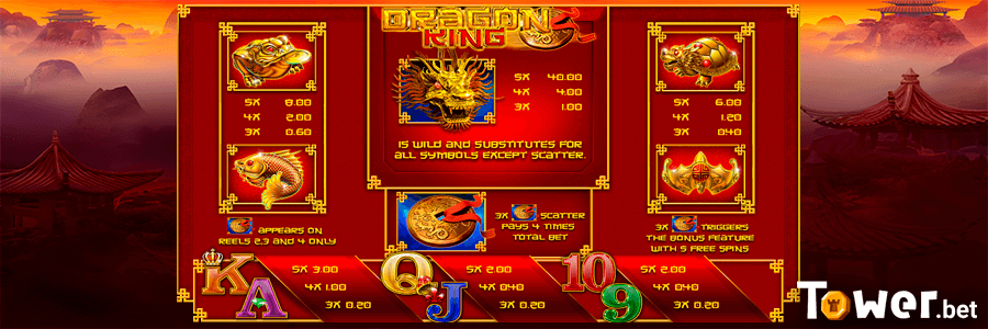 4_Dragon_King_symbols.png