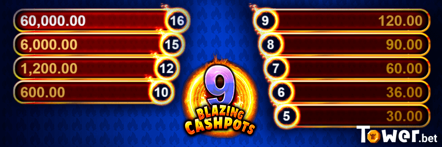 4_9_Blazing_Cashpots_cashpots_feature.png