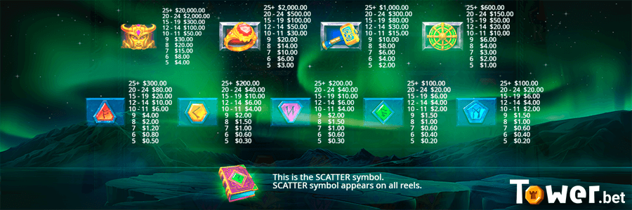 3_Loki’s_Riches_symbols.png