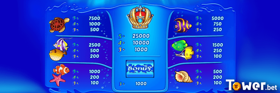 2_Wild_Shark_Bonus_Buy_symbols.png