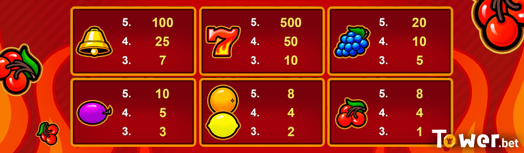 2_Lucky_Retro_Fruits_paytable.png
