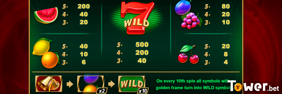 2_Fruit_Loop_symbols.png