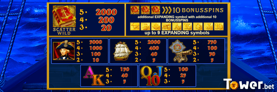 2_Book_of_Admiral_symbols.png