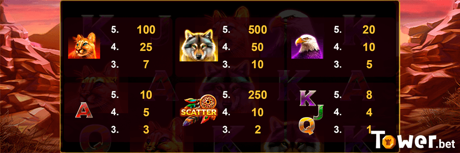 3_Wolf_Spins_243_symbols.png