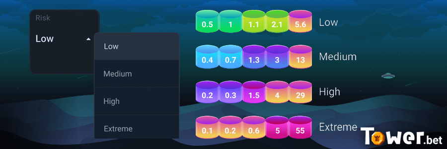 4_Plinko_risk_level.png
