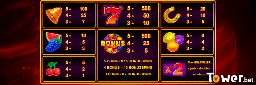 2_All_Ways_Hot_Fruits_gameplay_basics.png