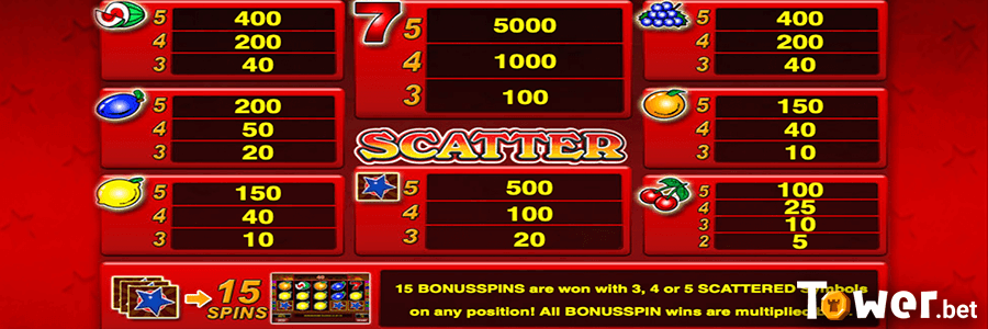 2_Hot_Scatter_symbols.png