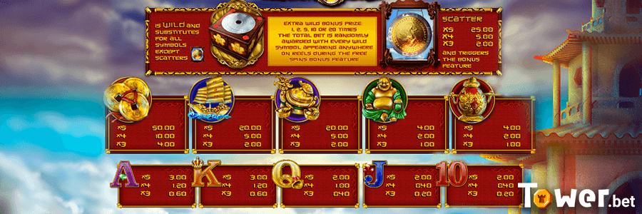 2_Ancient_Gong_symbols.png