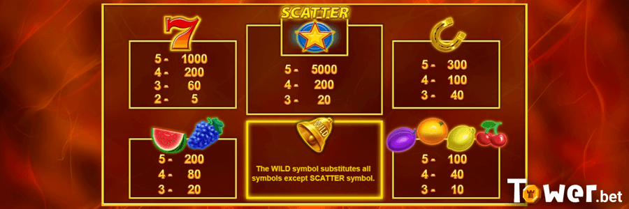 2_Blazing_Bells_10_symbols.png