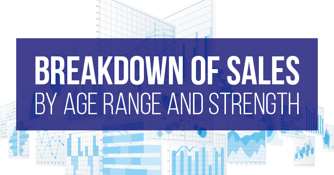 Sales breakdown by Nicotine Strength and Age