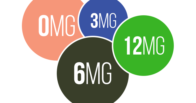 Understanding How Vape Nicotine Levels Work