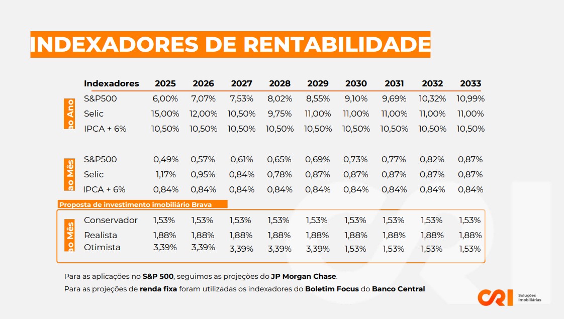 Estudo de Rentabilidade - Praia Brava - Foto 5