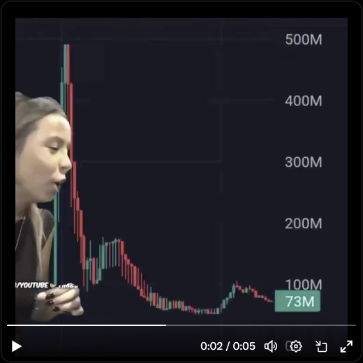 HAWK TUAH MEMECOIN DUMPS 90% IN 2 HOURS. INSIDERS CASH OUT $3M...