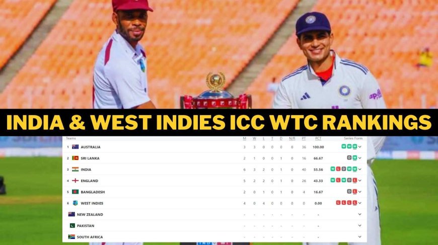 India and West Indies ICC World Test Championship 2025-27 Rankings | {PC: Espncricinfo}