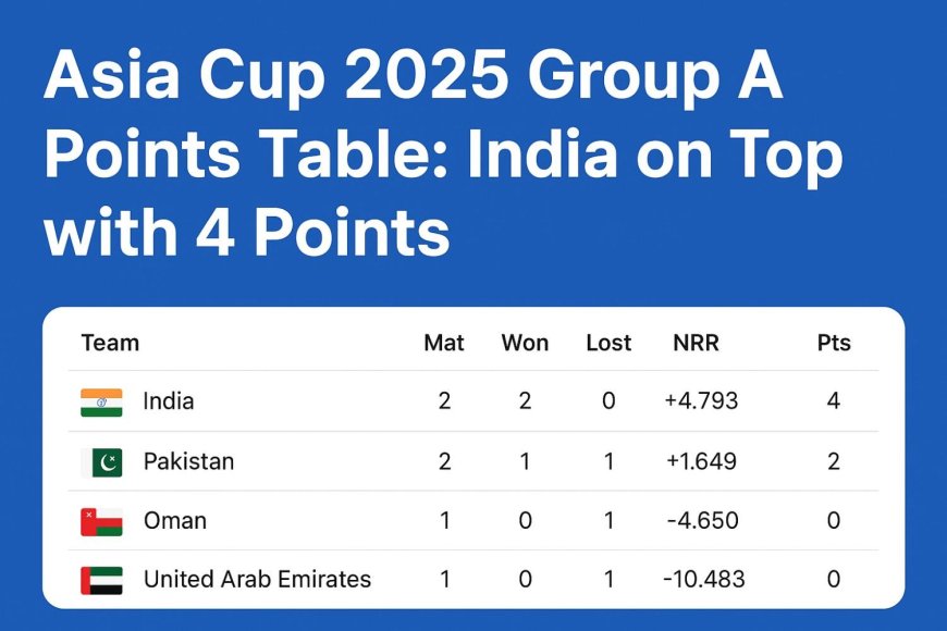 Asia Cup 2025 Group A Points Table: India on Top with 4 Points