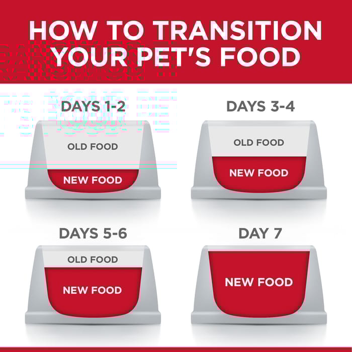 13505 product detail number 1.0