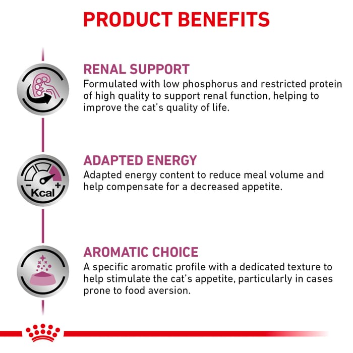  CANIN RENAL SUPPORT LIQUID 2セット Renal Liquid Dog | Royal Canin