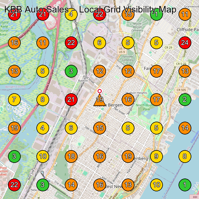 KBB Auto Sales Used Car Dealer GeoGrid ranking map for North Bergen NJ