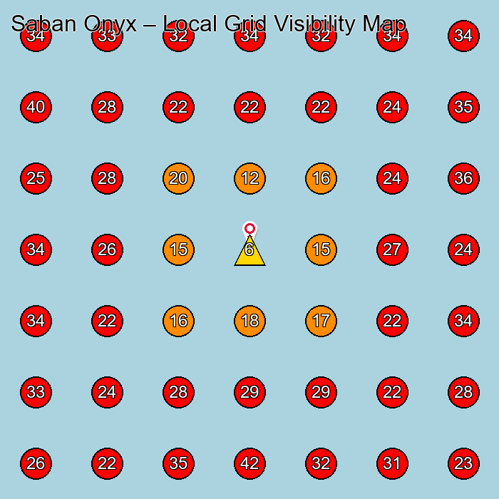 Saban Onyx GeoGrid visibility map for Jewelry Manufacturer in None