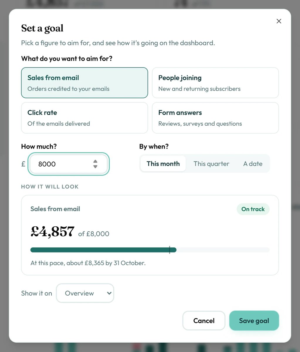 The Set a goal window with sales from email picked and a preview of the goal.