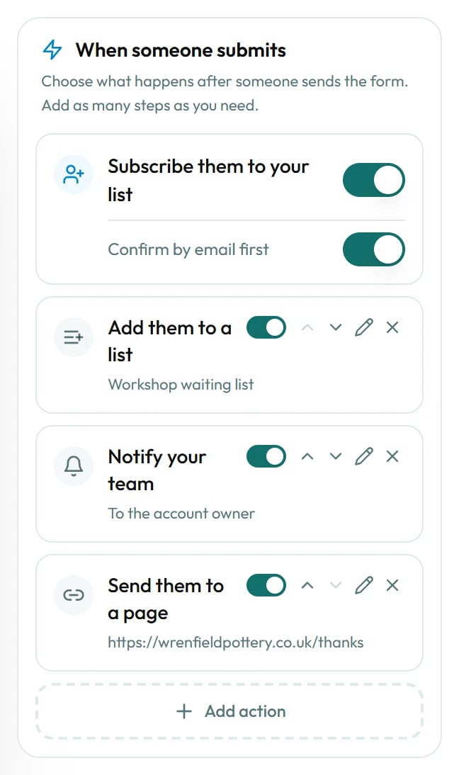 The steps a form takes each time someone sends it.
