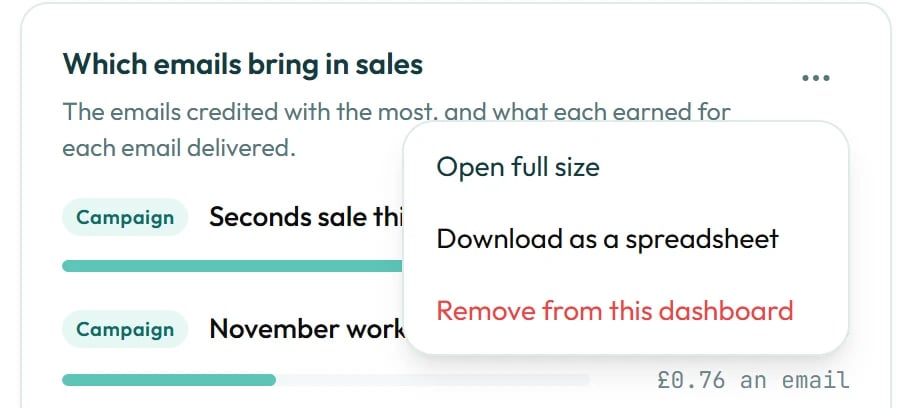 A card's menu with Open full size, Download as a spreadsheet and Remove from this dashboard.