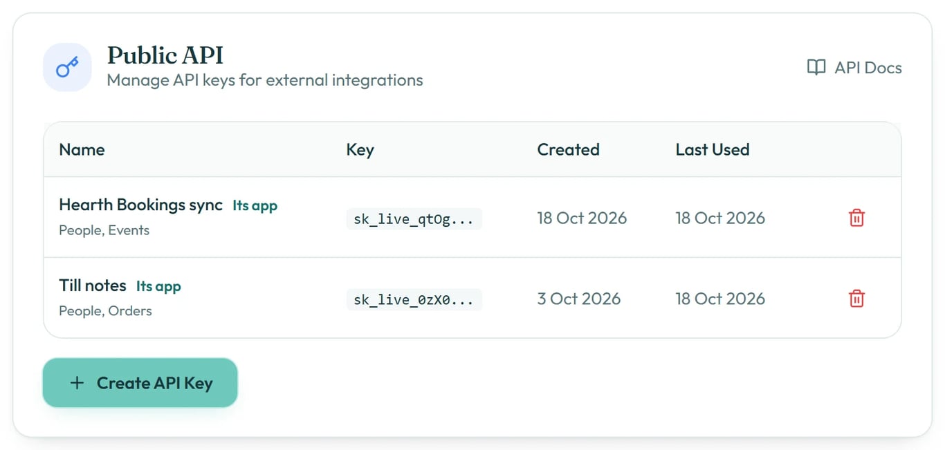 The Public API card listing two keys, each with what it can do, its app, when it was made and when it was last used.
