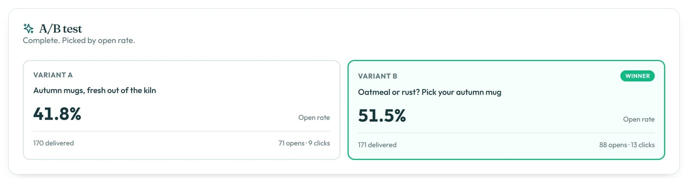 Once the winner has gone out, Insights shows both versions.