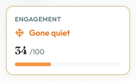 A person's level and score, on their page.