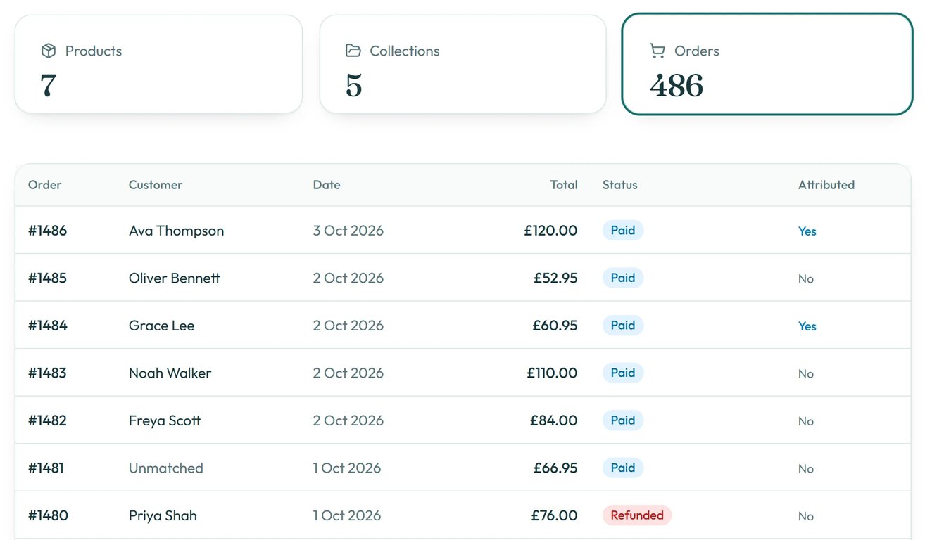 What's come across lists your store's products, collections and orders.