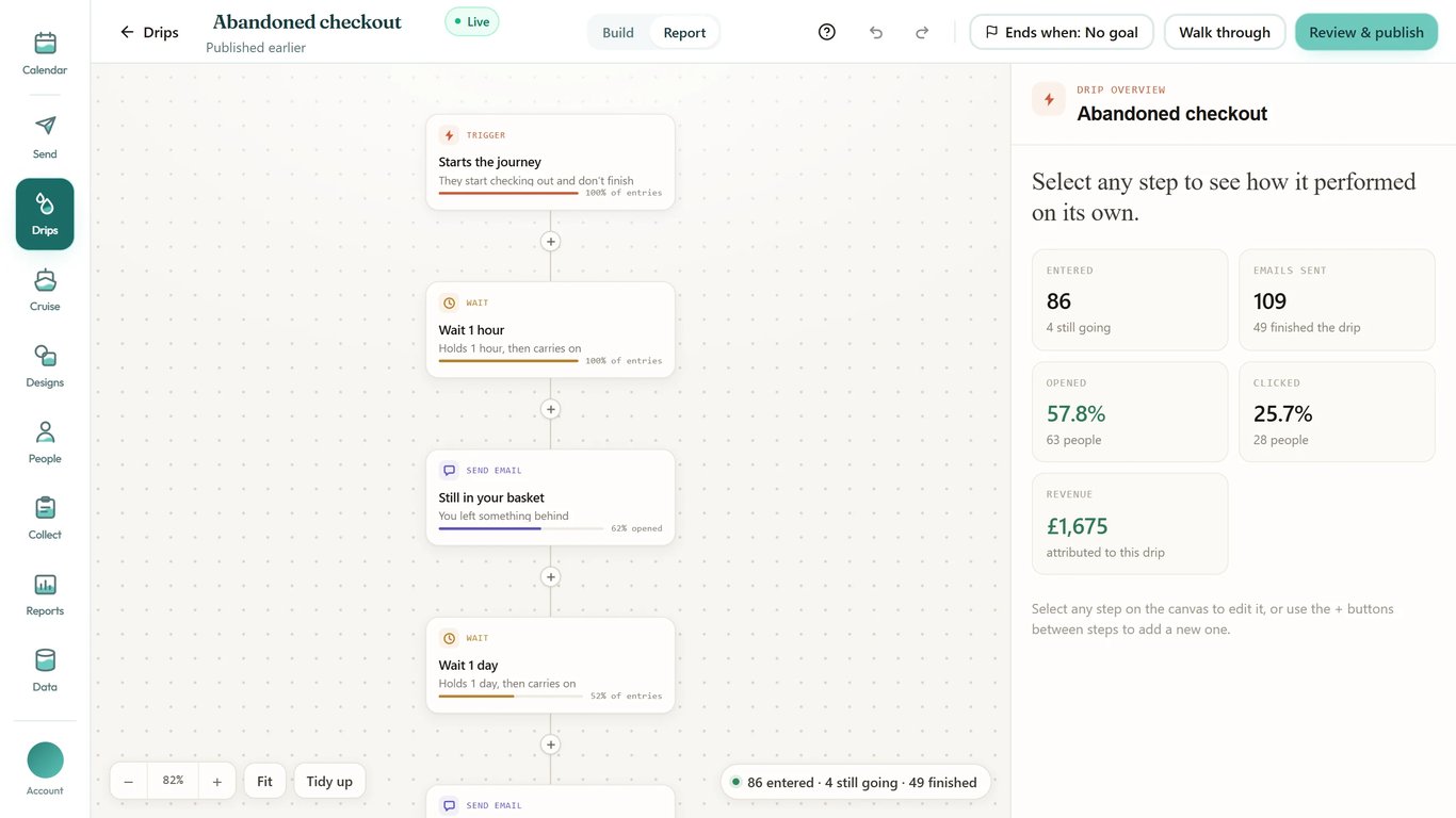 The Report view of the Abandoned checkout drip