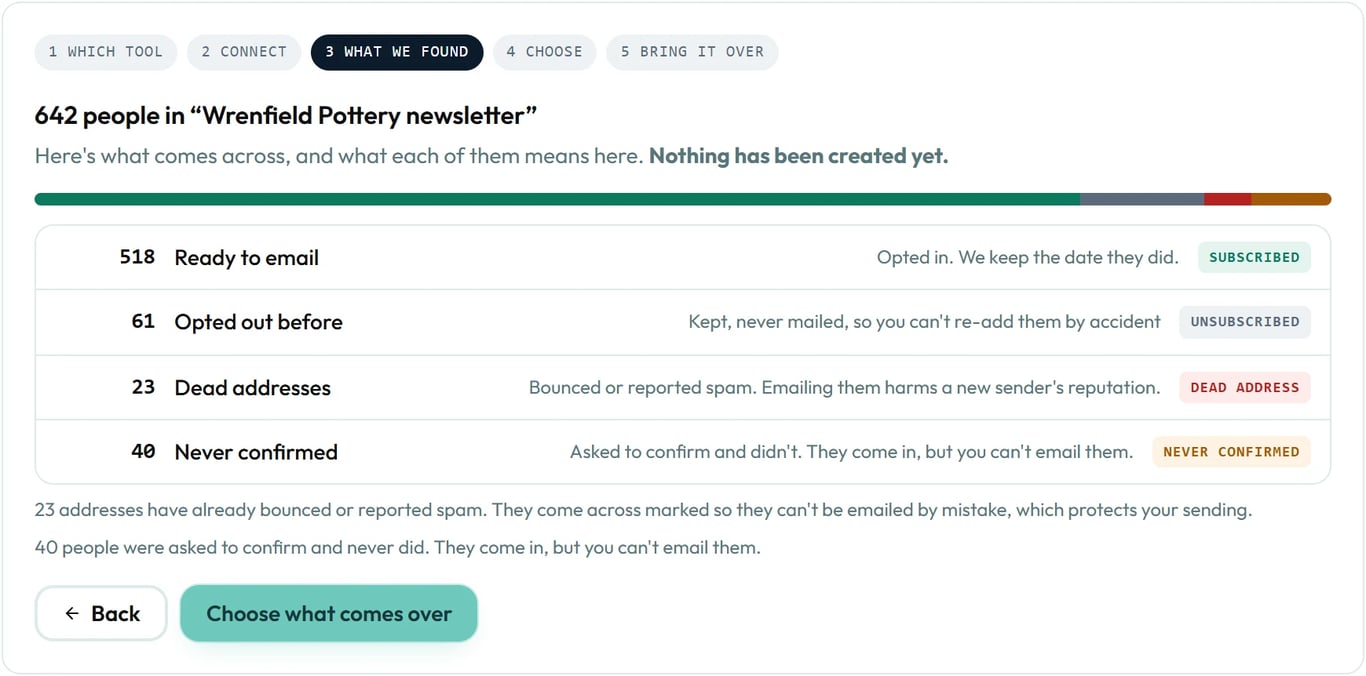 See who can be emailed before anything is created.