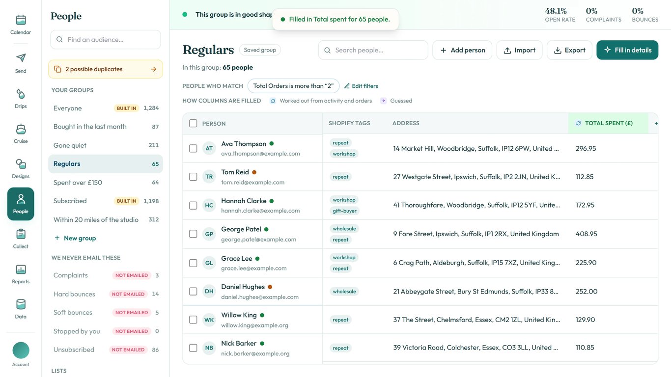 The Regulars sheet straight after adding Total spent, with the new column highlighted green and a value for each person.