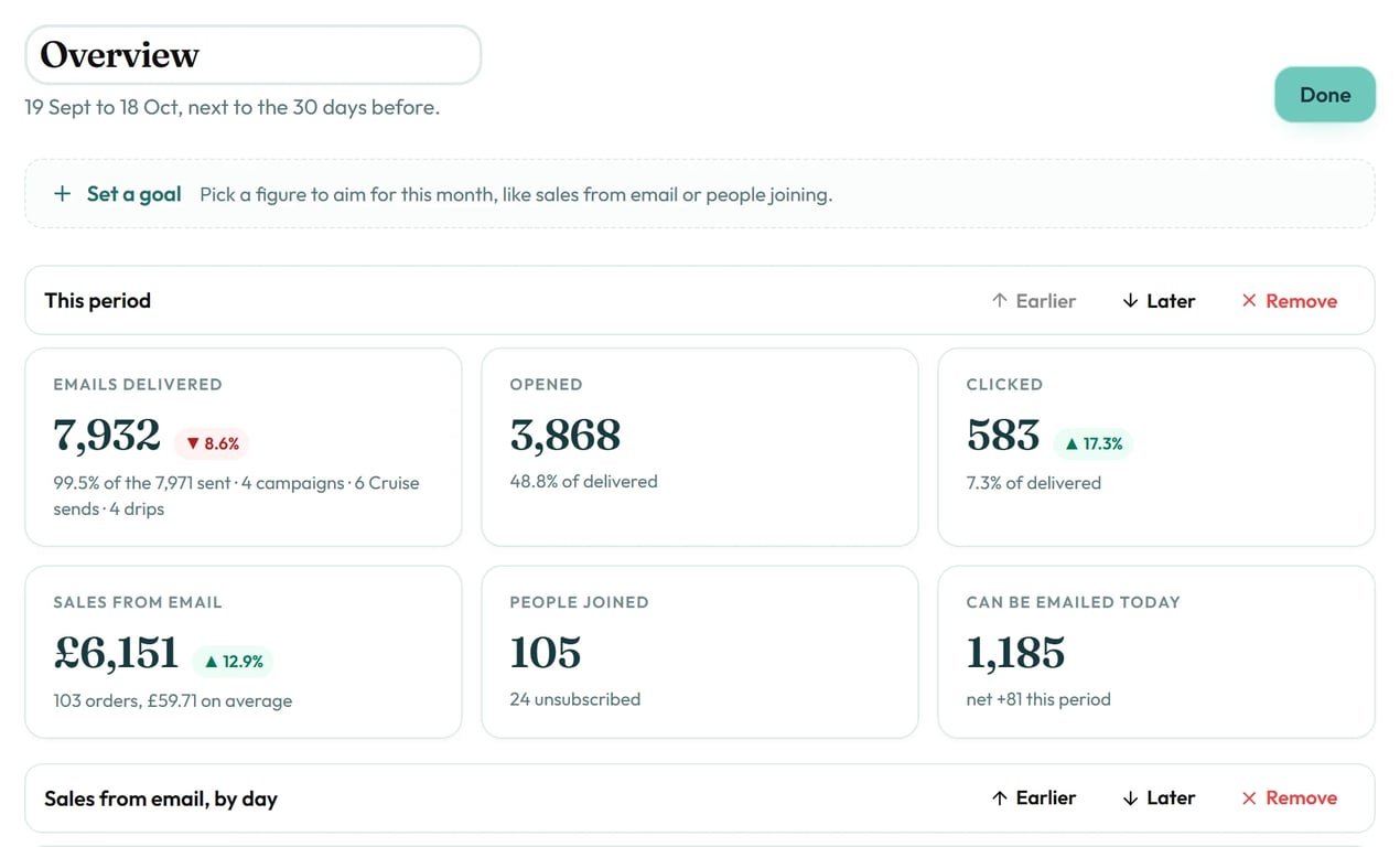 A dashboard being changed, with Earlier, Later and Remove above each card.