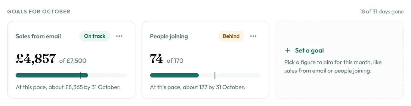 Two goals for October on the Overview dashboard, one on track and one behind.